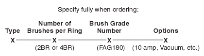 Complete Assembly Part Number Coding