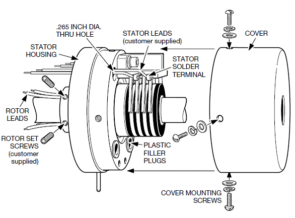 Cross sections of several slip ring technologies, including (a)... |  Download Scientific Diagram