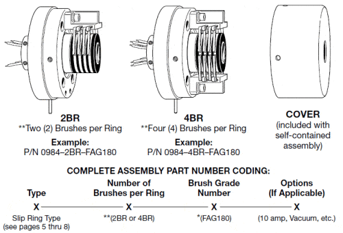 Self-Contained Complete Assembly