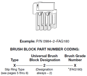 Self-Contained Separate Component