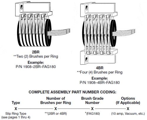 Separate Rotor & Brush Block Complete Assembly