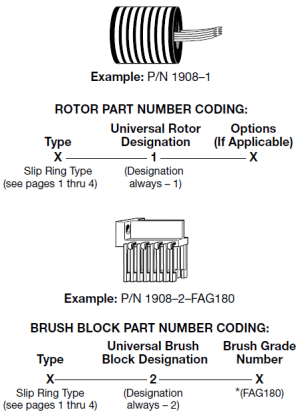 Separate Rotor & Brush Block Separate Components