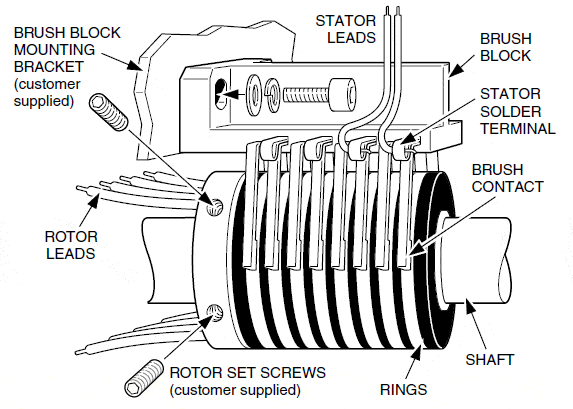 Measure the Open Circuit Voltage Ratio of the 3-ph Slip Ring Induction Motor