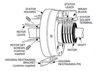 Rotor Rigid / Housing Floating