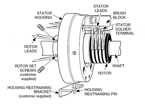 Wire Brush Slip Rings