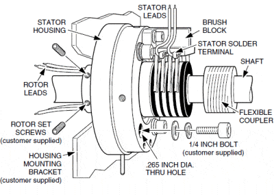 Housing Rigid / Rotor Floating