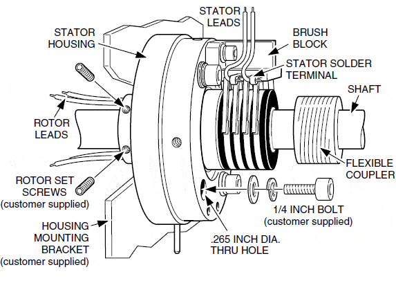 Slip Rings and Rotary Unions for Industry | B-COMMAND